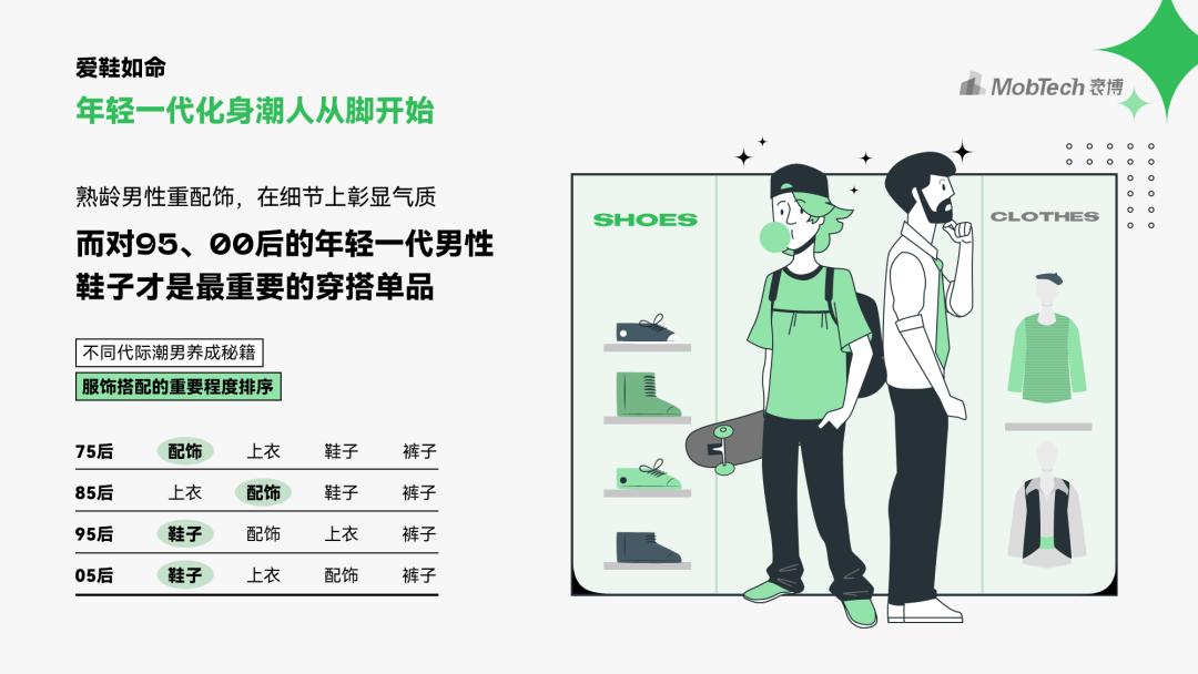 我帮读者改了份男性PPT报告，同事：页面有点绿…