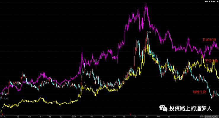 博雅生物三季报预测,博雅生物未来价值分析