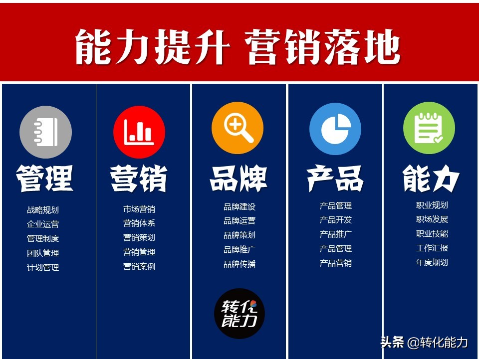 思维不改变一切都是徒劳,思维不改变行为就不会变