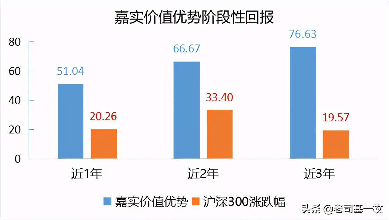嘉实谭丽水平,嘉实谭丽观点