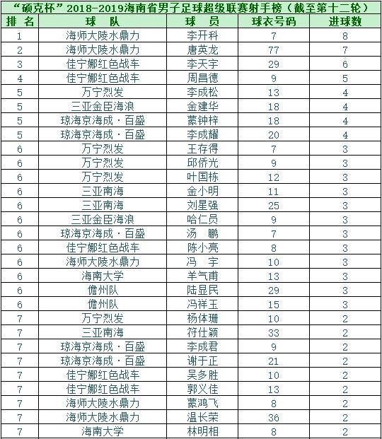 海南足球超级联赛第十轮,海南中学足球联赛总决赛