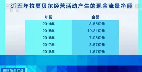 突然！这家企业半年亏5亿很多东营人都买过