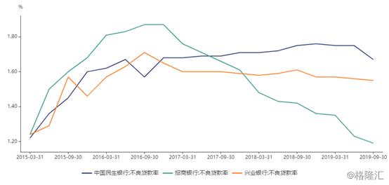 民生银行究竟会走向何方,民生银行盈利能力有多强