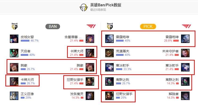 ti夺冠faker,ti对阵gen