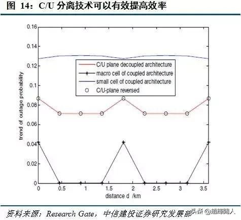 中信建投运营中心位置,中信建投5g投资方向