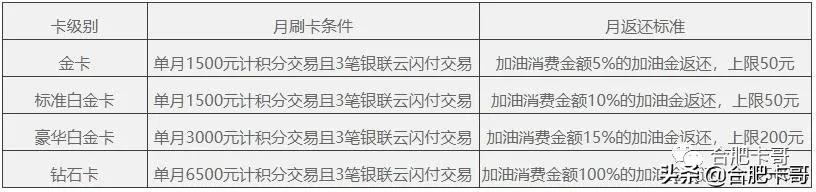 咔哥推荐的卡片,卡哥推荐