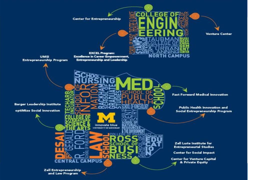 如何培养人才以及创新,如何培养创业人才