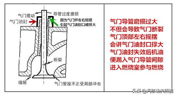 13年奥迪tts多少公里烧机油,奥迪tts急加速故障灯