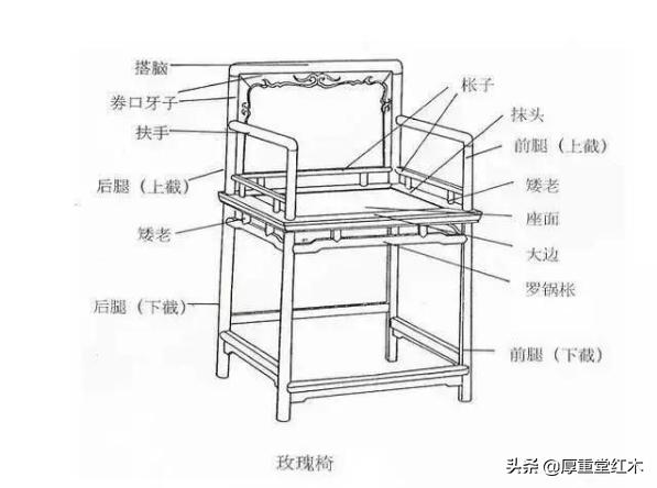 红木家具名椅结构,红木家具皇宫椅图解大全