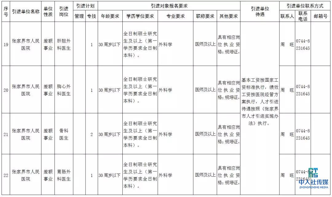 2020张家界事业单位招聘,张家界市全额事业单位