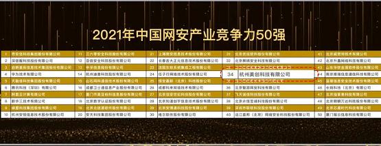 再次入选“CCIA50强”，数据安全领导者美创科技彰显实力