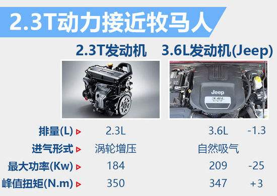 bj40汽车点评,bj40柴油发动机