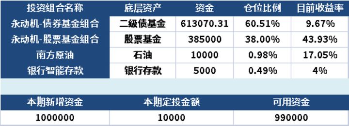 股市趋势下行如何投资,今年股市投资机会分析