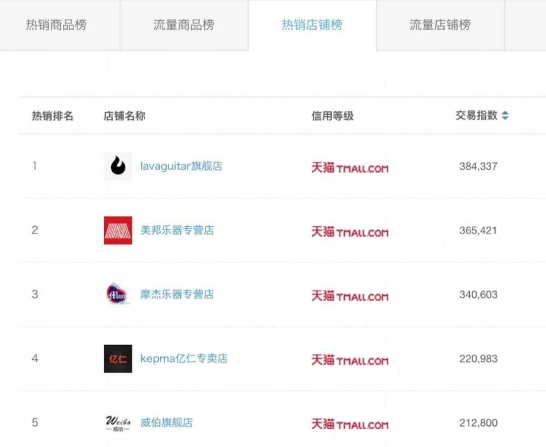 lavame2发售价,bluelava和lavame2怎么选