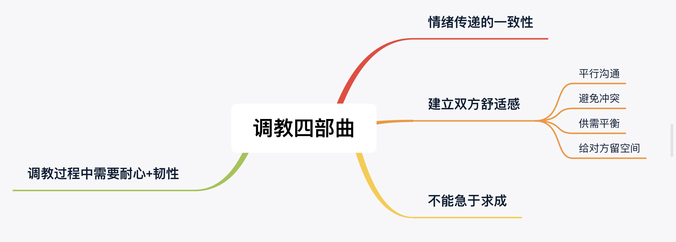 如何教会男朋友垫底,如何教男朋友大局观