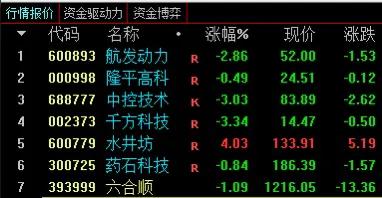 *合六**顺账户交易纪实(211012)