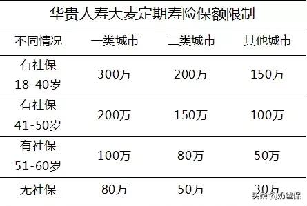 2023定期寿险哪款性价比高点,2022定期寿险买哪个最好