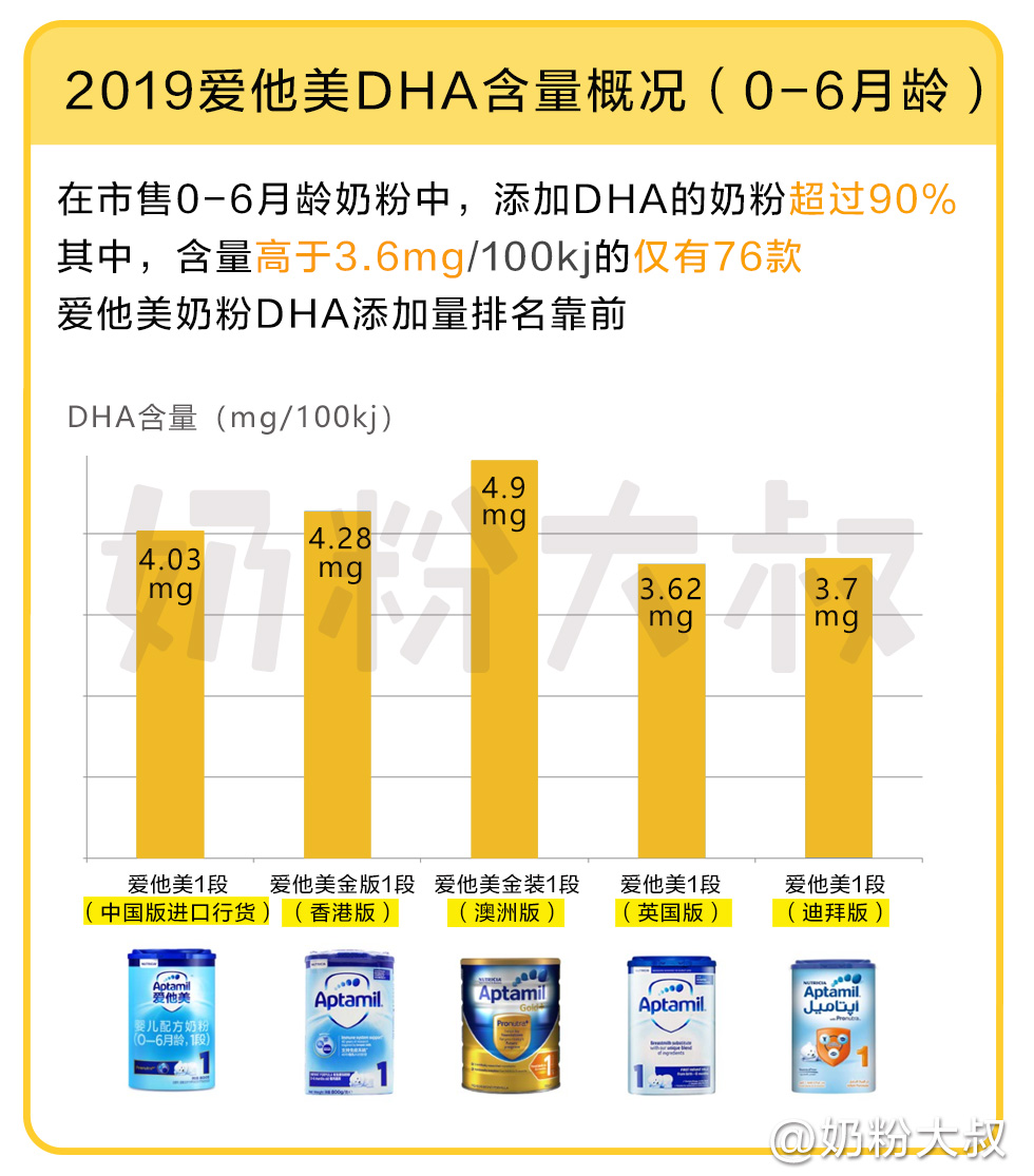 爱他美哪个版本最好？2019最新配方横评（上篇）