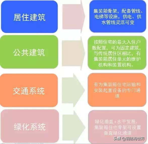 集装箱房屋的几种分类,常见集装箱活动房屋有哪些