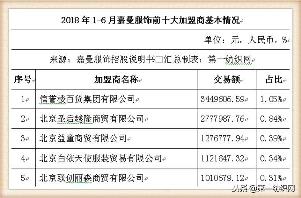 童装品牌水孩儿,中国十大童装销售品牌