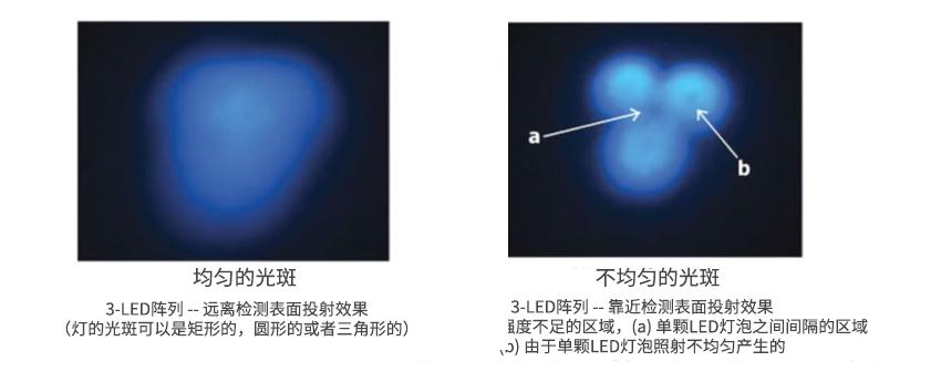 led光源检测都有哪些项目,led黑光灯