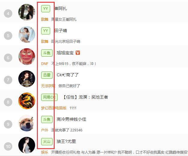 各大直播主播收入排名,直播主播真实收入排行榜
