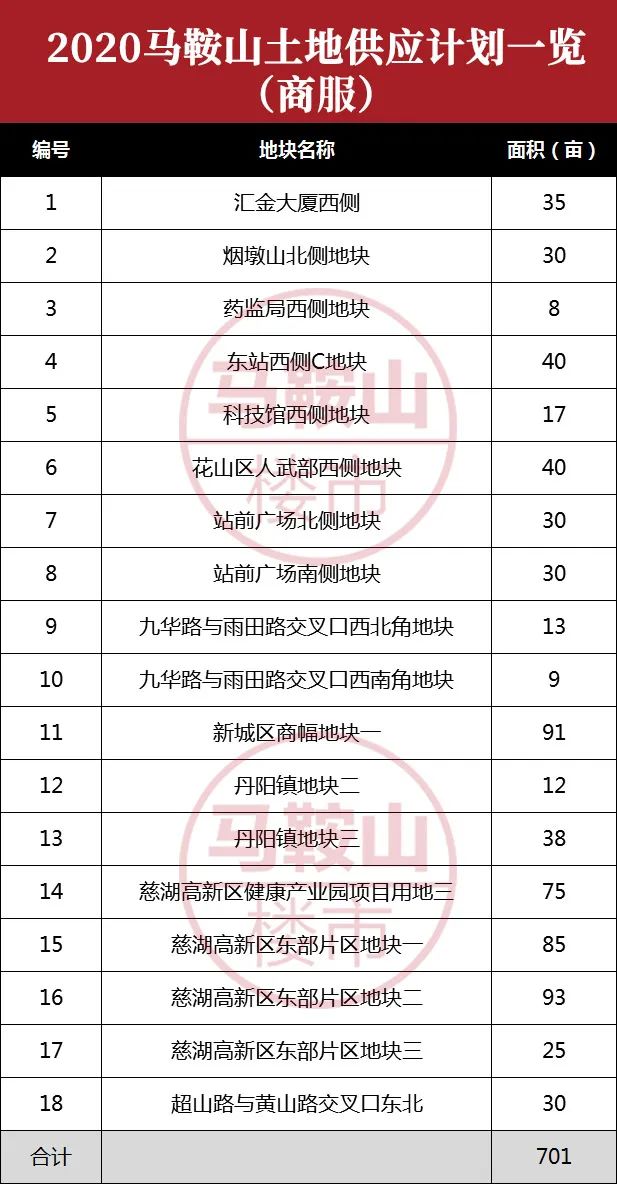 马鞍山城南最新地块消息,马鞍山城东商业综合体最新消息