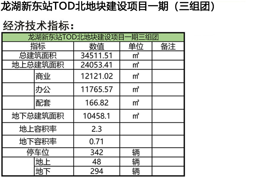 济南龙湖tod项目施工单位,济南历城区龙湖地块