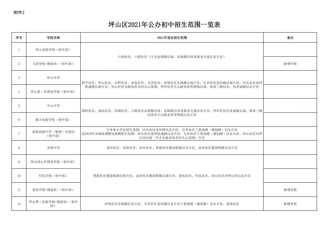 深圳新建学校的学区划分,深圳学校学区划分去哪里查询