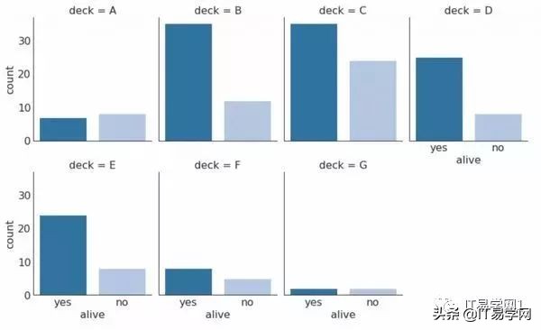 各种数据分析可视化图表,数据可视化之终极展示