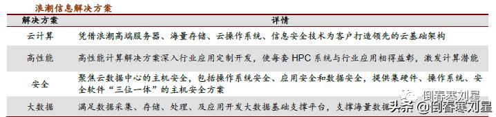 成妖股的必要条件,成妖基本条件