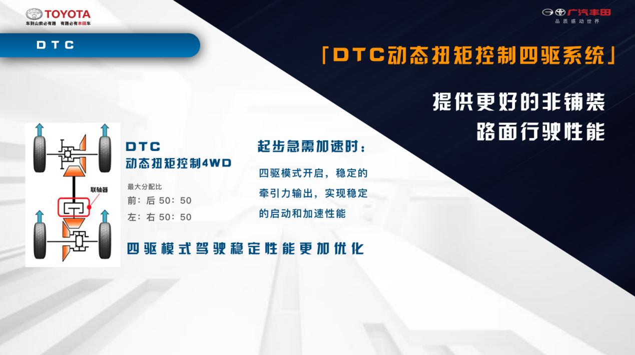 如兰如玉？全面解析最强硬货SUV威兰达的硬核实力