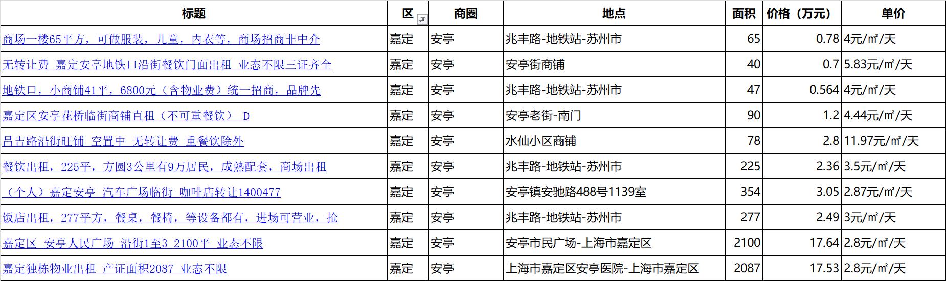 上海嘉定商铺出售,上海市嘉定区南翔镇商铺营业