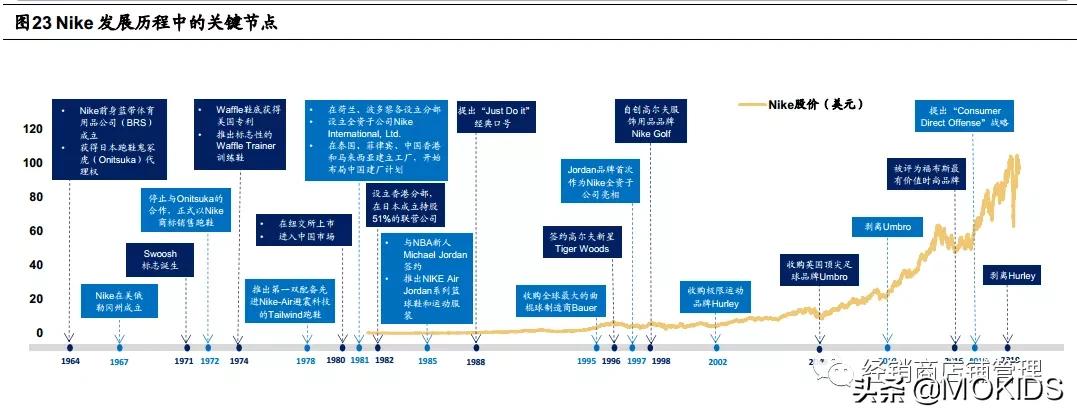 巨头之路-NIKE篇