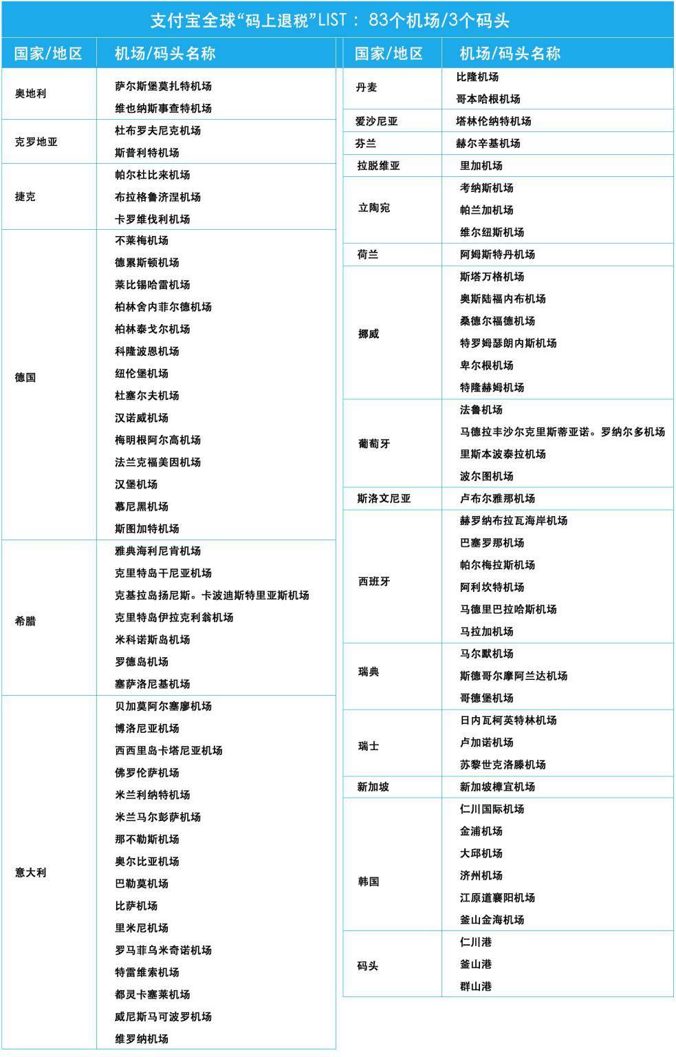 韩国济州岛退税攻略,韩国退税攻略