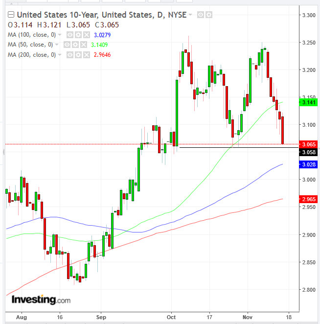 一周股评及下周展望,美债收益率继续上行美股表现疲软