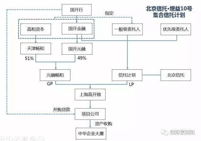 一张图让你秒懂私募股权基金,私募基金图形基础