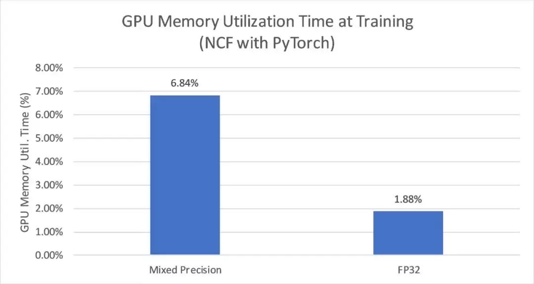 2万元煤气灶TitanRTX做深度学习？机器之心为读者做了个评测