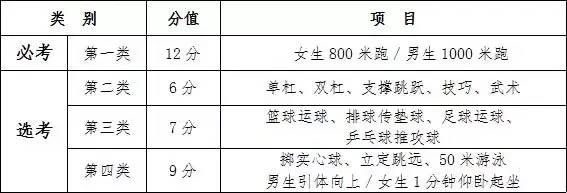江苏2024年中考体育分值及标准,江苏省体育考试成绩查询