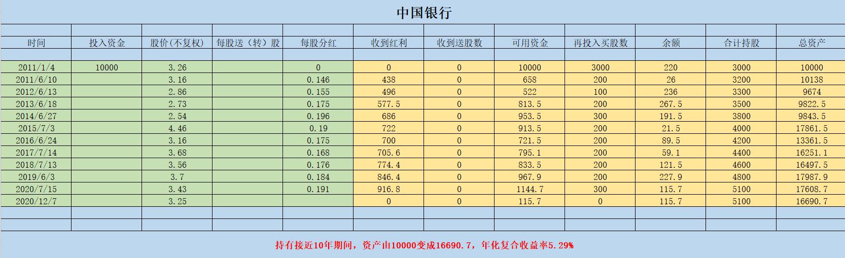 买银行股有哪些收益,银行股怎么赚钱