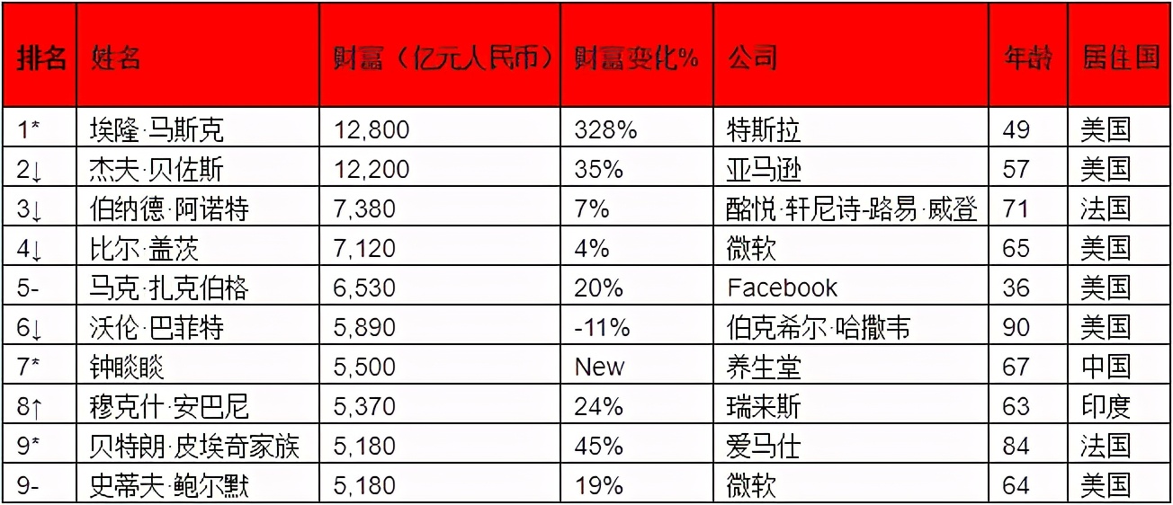 有哪些股票值得一辈子只买一支,买茅台股票能只买一股吗