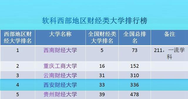 西北地区的财经类院校,西北方向的财经大学有哪些