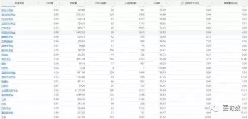 医院drg绩效考核重点指标,DRG应用及医院绩效管理