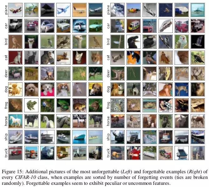 对于机器学习的理解,揭开大脑与教育的惊人真相