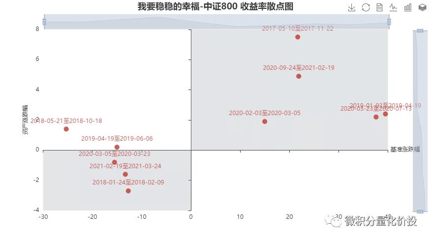 我要稳稳的幸福基金,我要稳稳的幸福基金组合怎么样