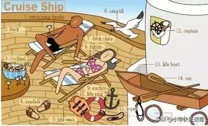 34张图让孩子记住英语中所有生活用词!老师惊呼,太值了