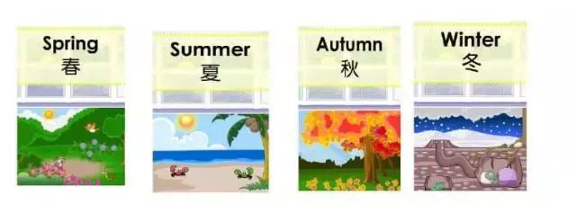 小学阶段英语单词分类学习大全