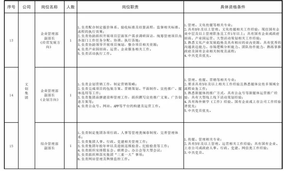 阜新市辅警招聘,阜新科信教育地址