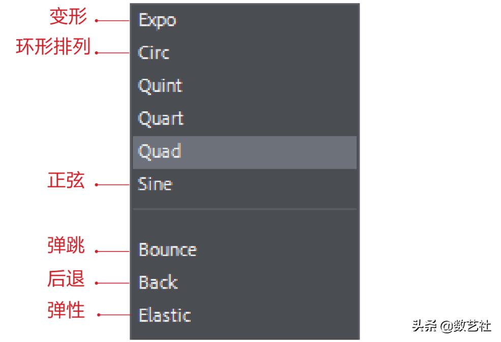 怎么做出自己想要的mg动画,适合新手做的mg动画