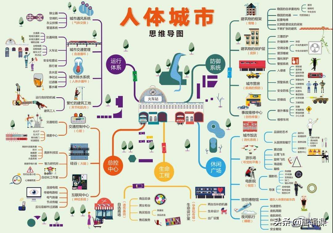 如何给孩子做好性教育，从教孩子认识身体开始